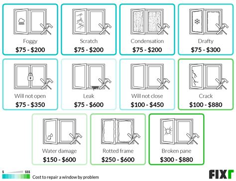 broken window screen repair cost